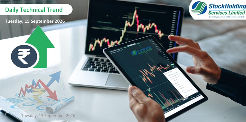 Daily Technical Trend